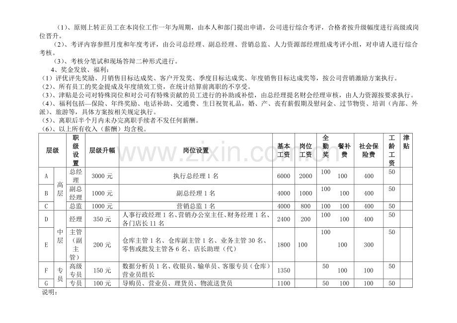 依纯薪酬制度.doc_第2页