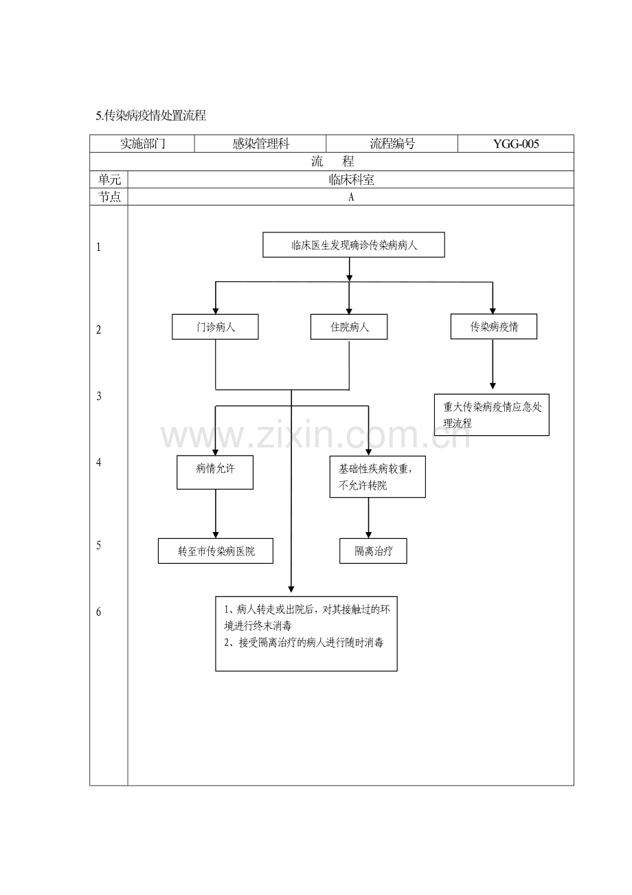 传染病的处置规范与处置流程.doc_第3页