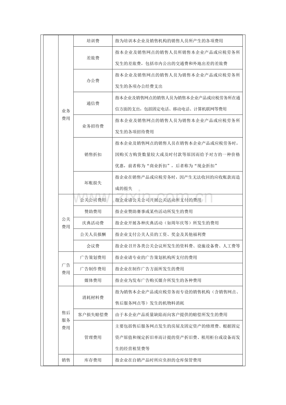 销售费用分析及预算方案.doc_第2页