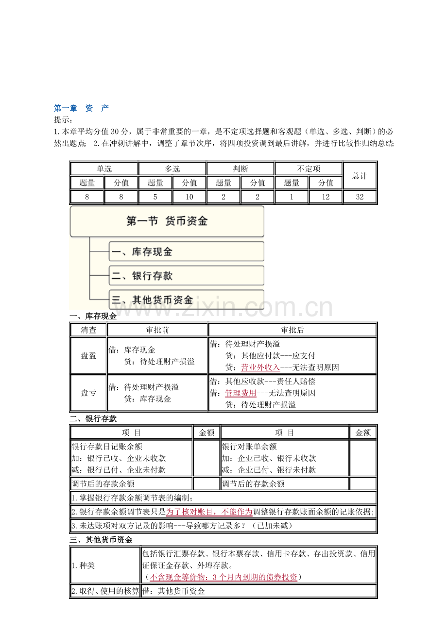 初级会计实务章节复习要点.doc_第1页