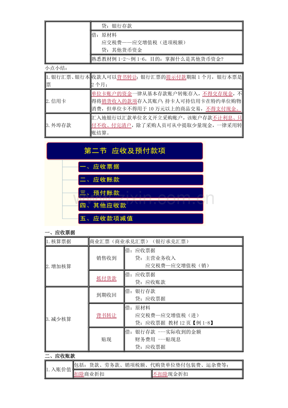 初级会计实务章节复习要点.doc_第2页