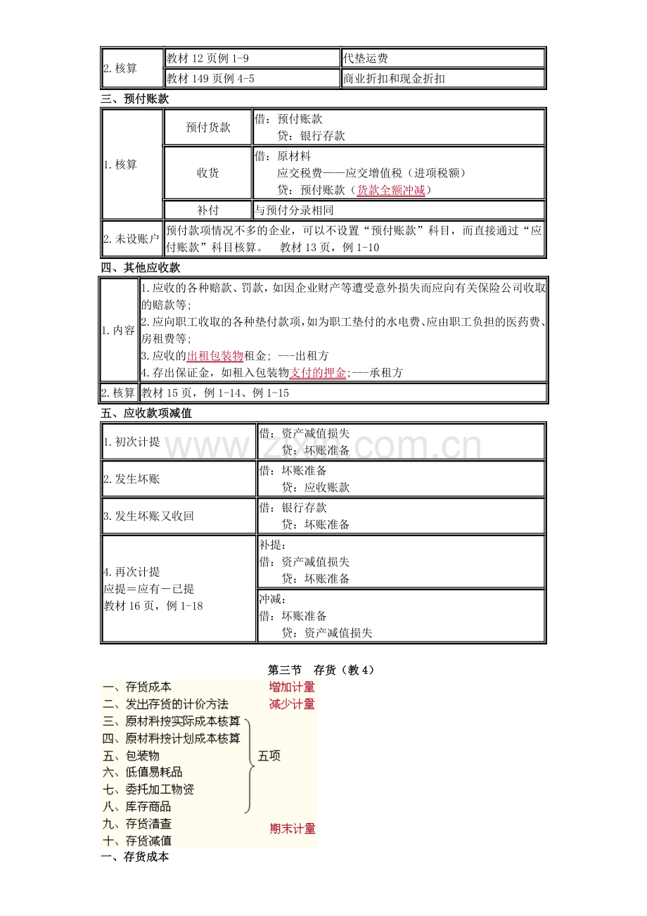 初级会计实务章节复习要点.doc_第3页