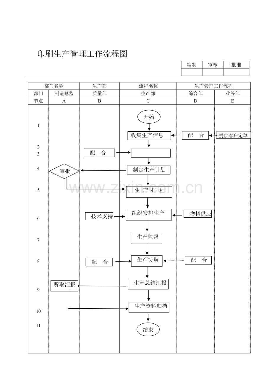 印刷厂管理流程图-例.doc_第1页