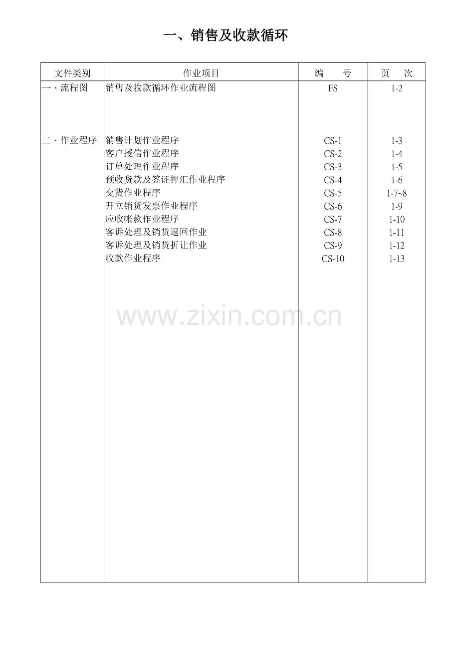 销售与收款循环内部控制制度与流程.doc_第2页