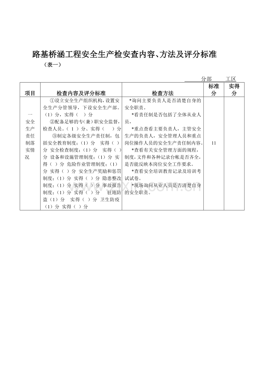 安全生产检查内容方法及评分标准1.doc_第1页