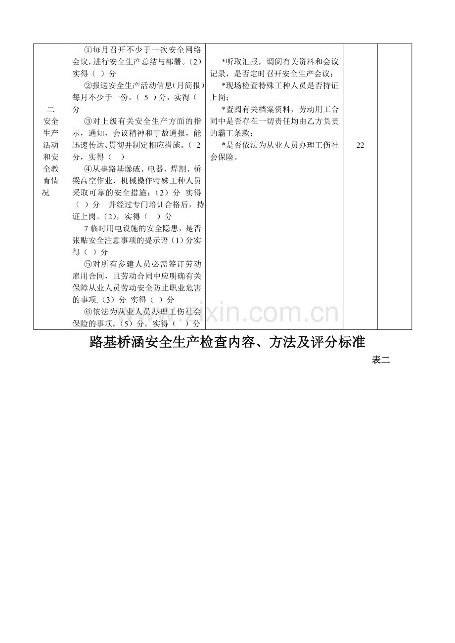 安全生产检查内容方法及评分标准1.doc_第2页