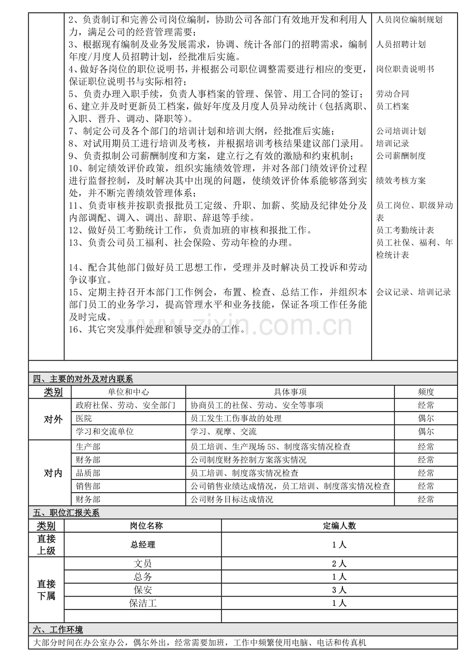 岗位职责说明书(行政人事经理)[1].doc_第2页