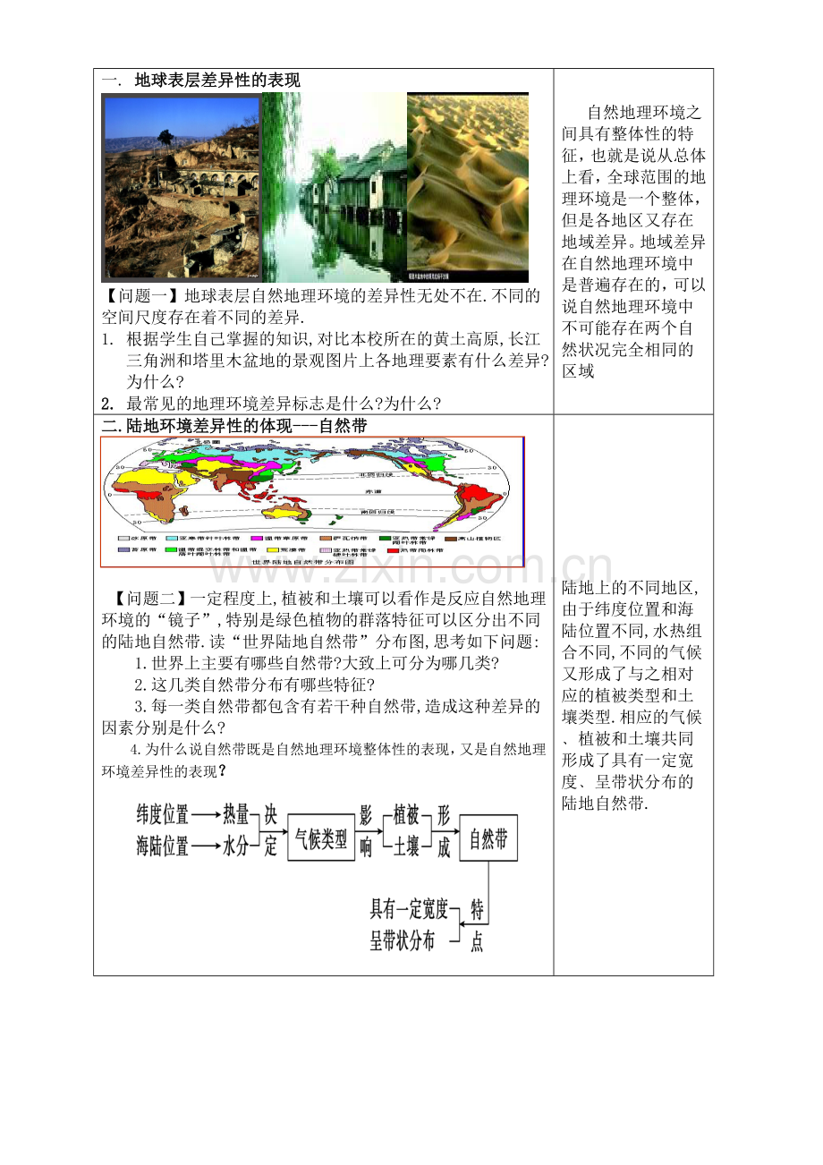 第三讲--运用地图分析地理环境的地域分异规律.doc_第3页