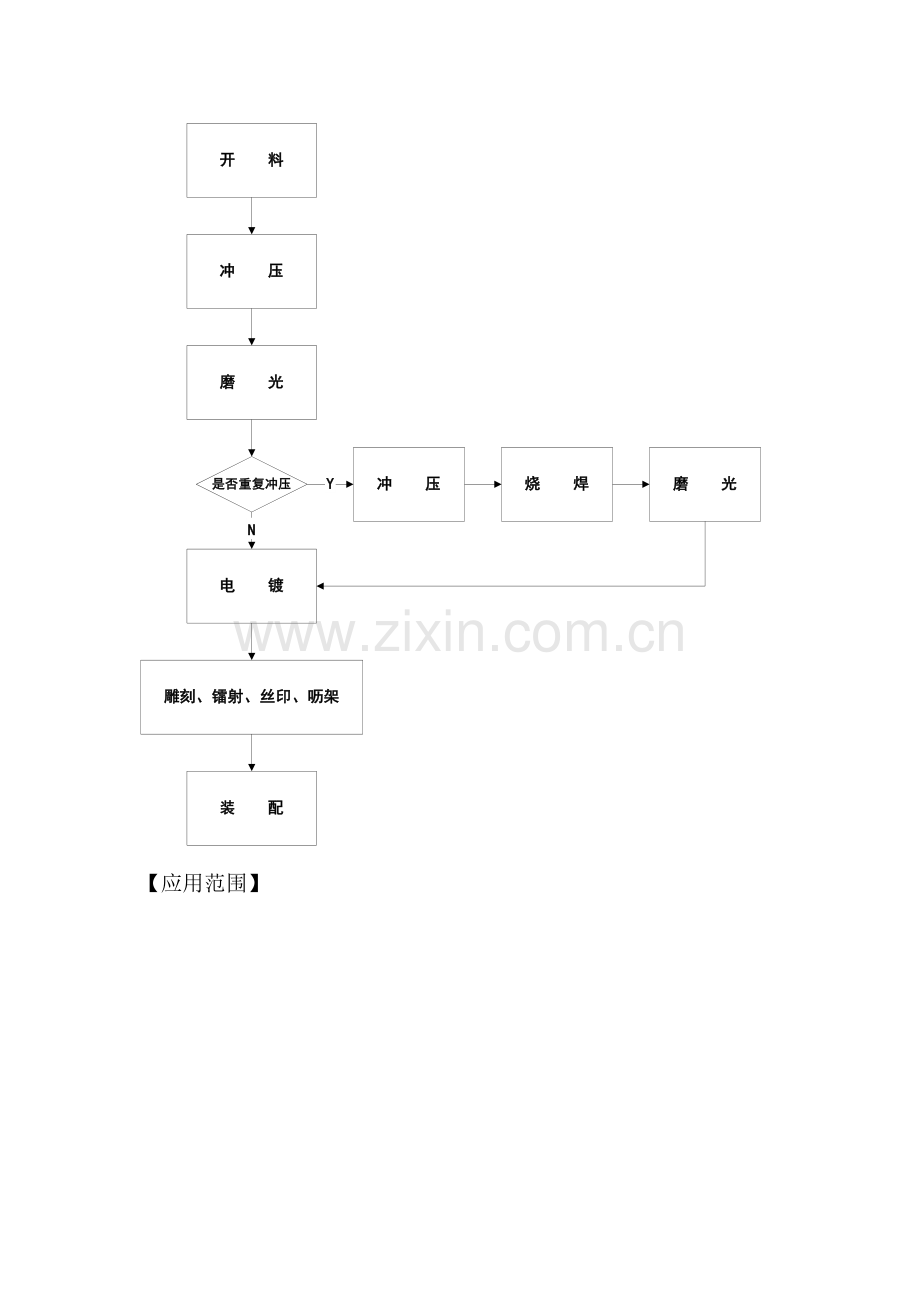 彩仕案例分析.doc_第3页