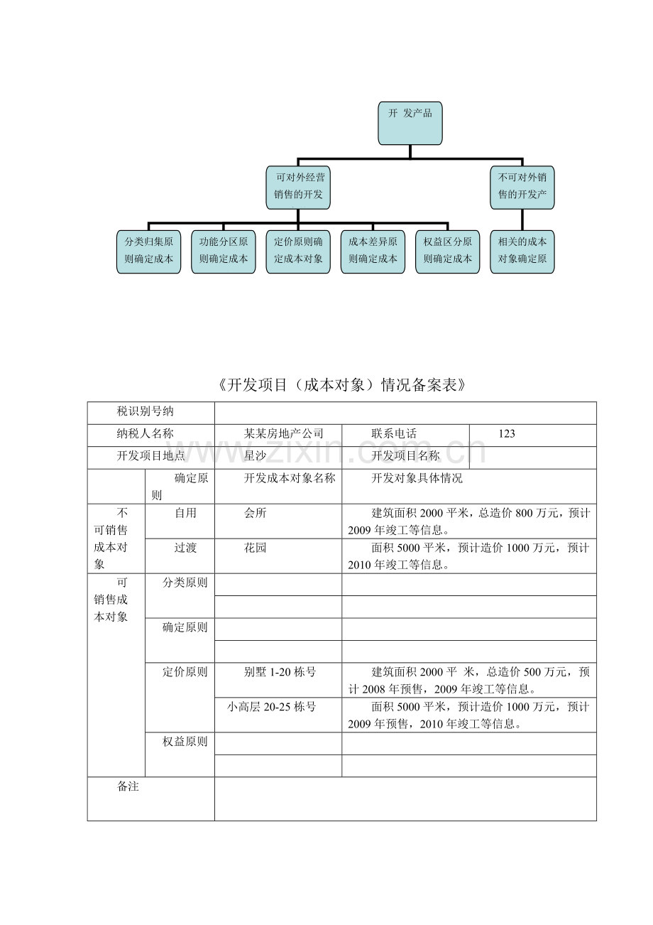 房地产开发企业几个业务问题.doc_第3页