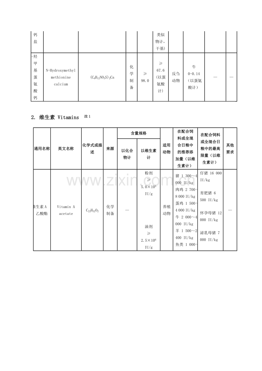 饲料添加剂安全使用规范(2009农业部1224公告).doc_第3页