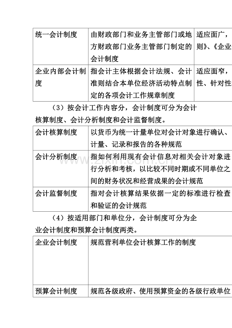 第一章--会计制度设计概述.doc_第2页