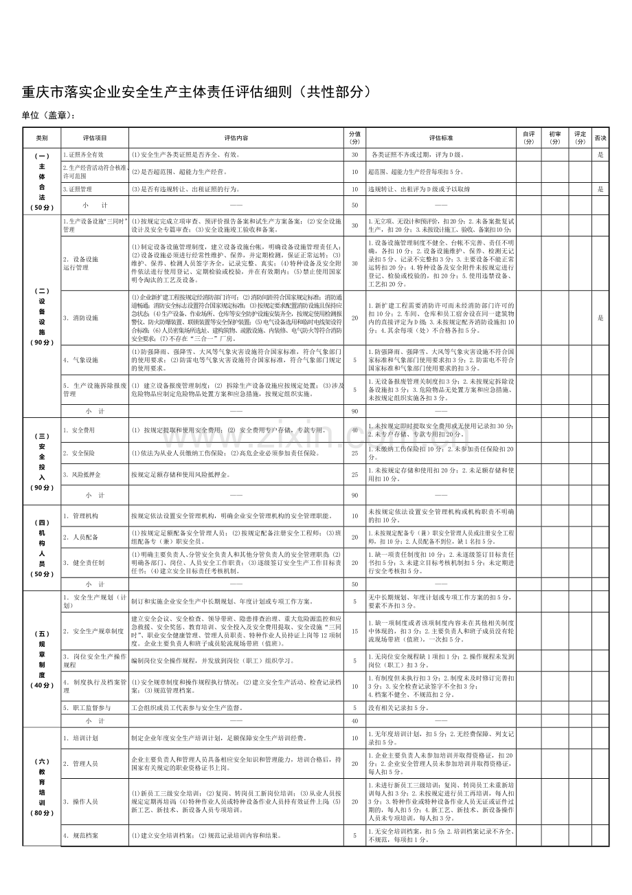 落实企业安全生产主体责任评估细则(共性部分)A3版.doc_第1页