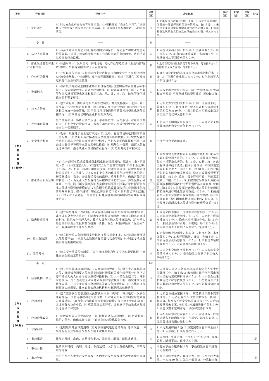 落实企业安全生产主体责任评估细则(共性部分)A3版.doc_第2页