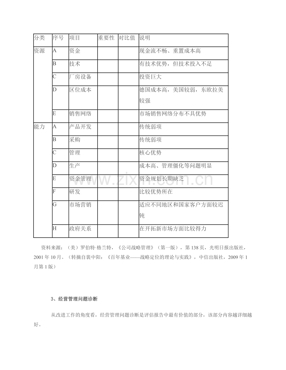 建立战略与管理评估制度.doc_第2页