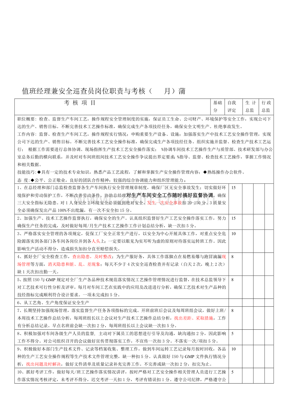 值班经理兼安全巡查员岗位职责与考核.doc_第1页