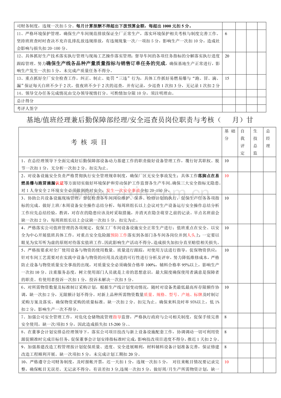 值班经理兼安全巡查员岗位职责与考核.doc_第2页