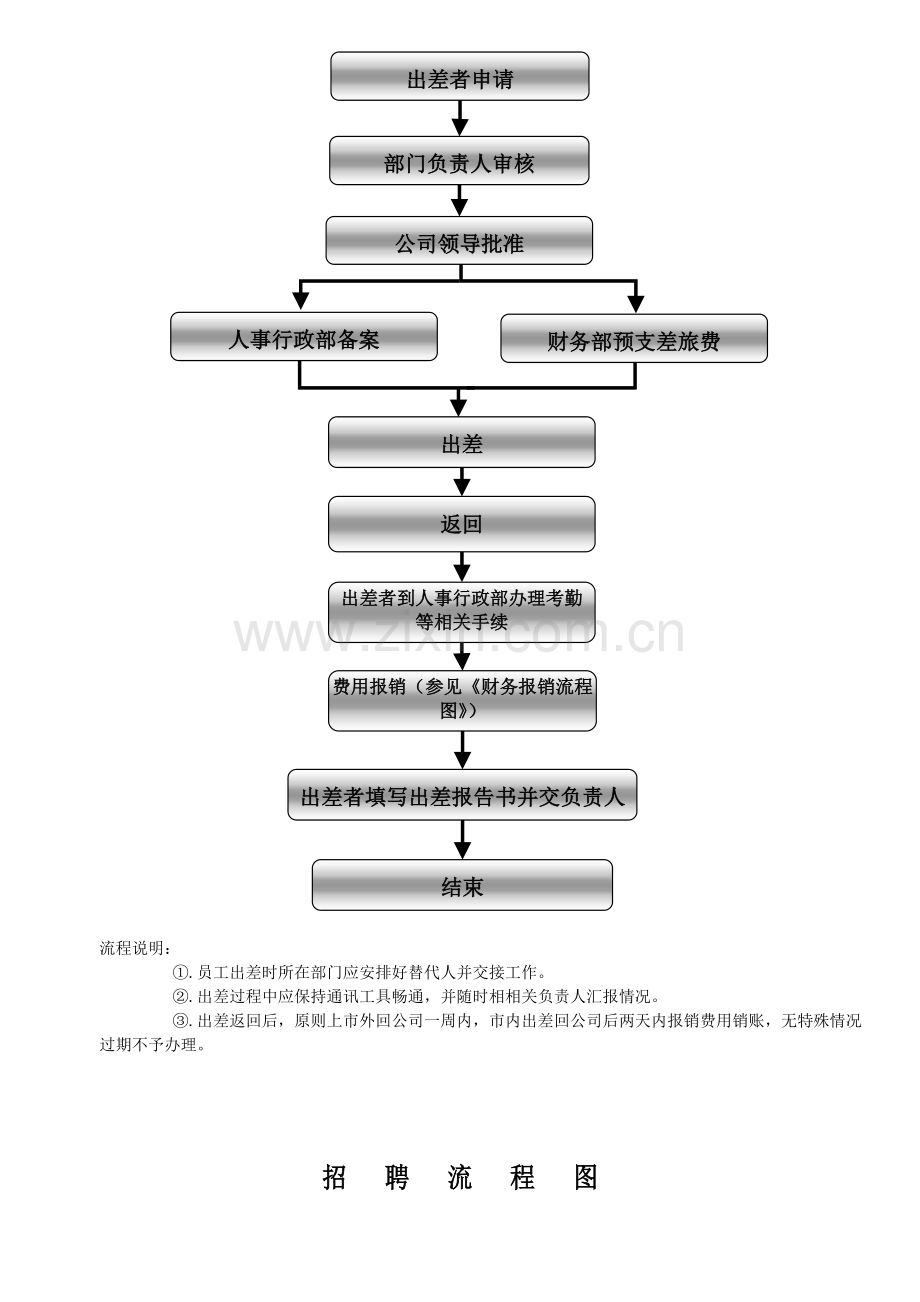 出差管理流程图.doc_第2页