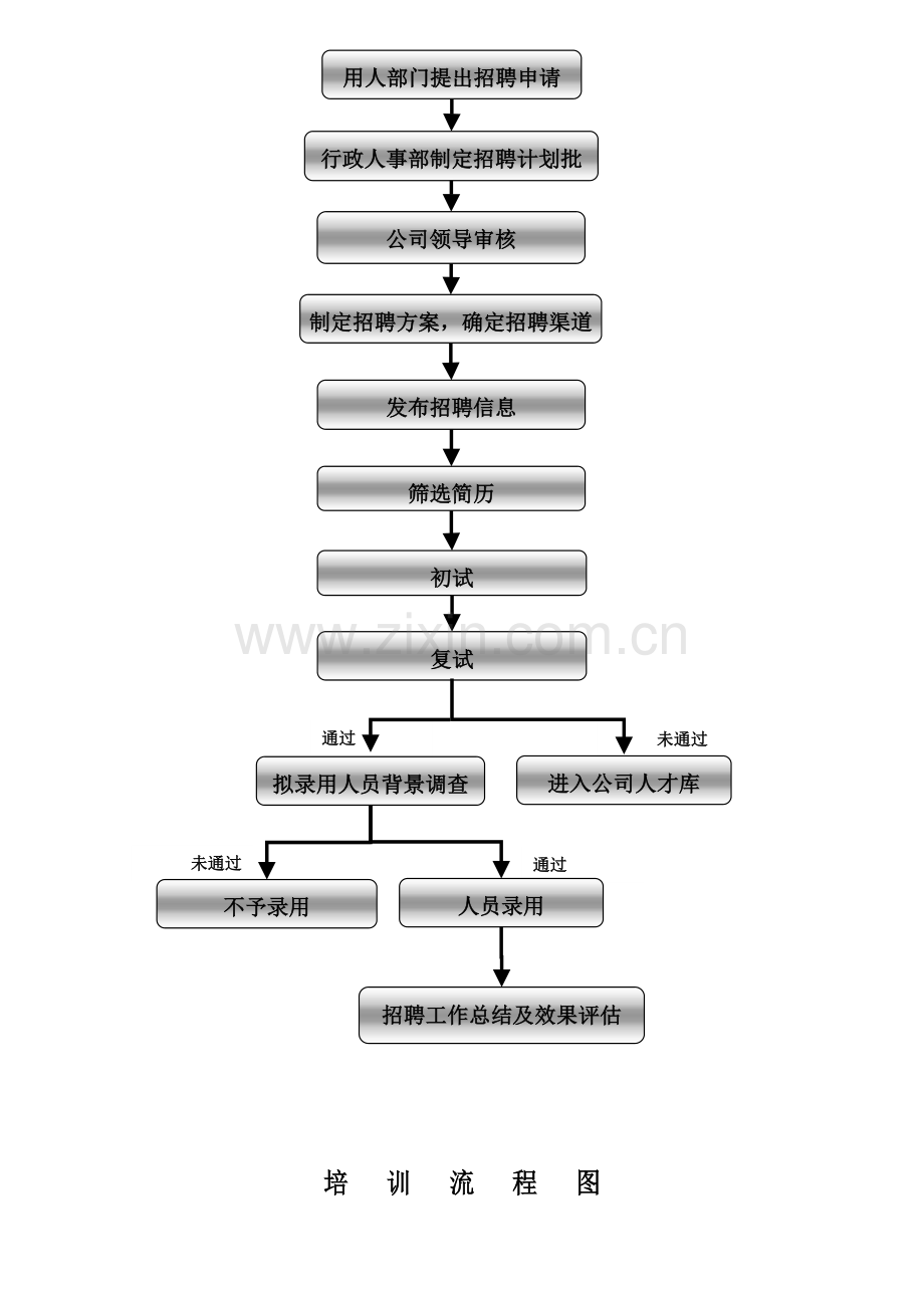 出差管理流程图.doc_第3页