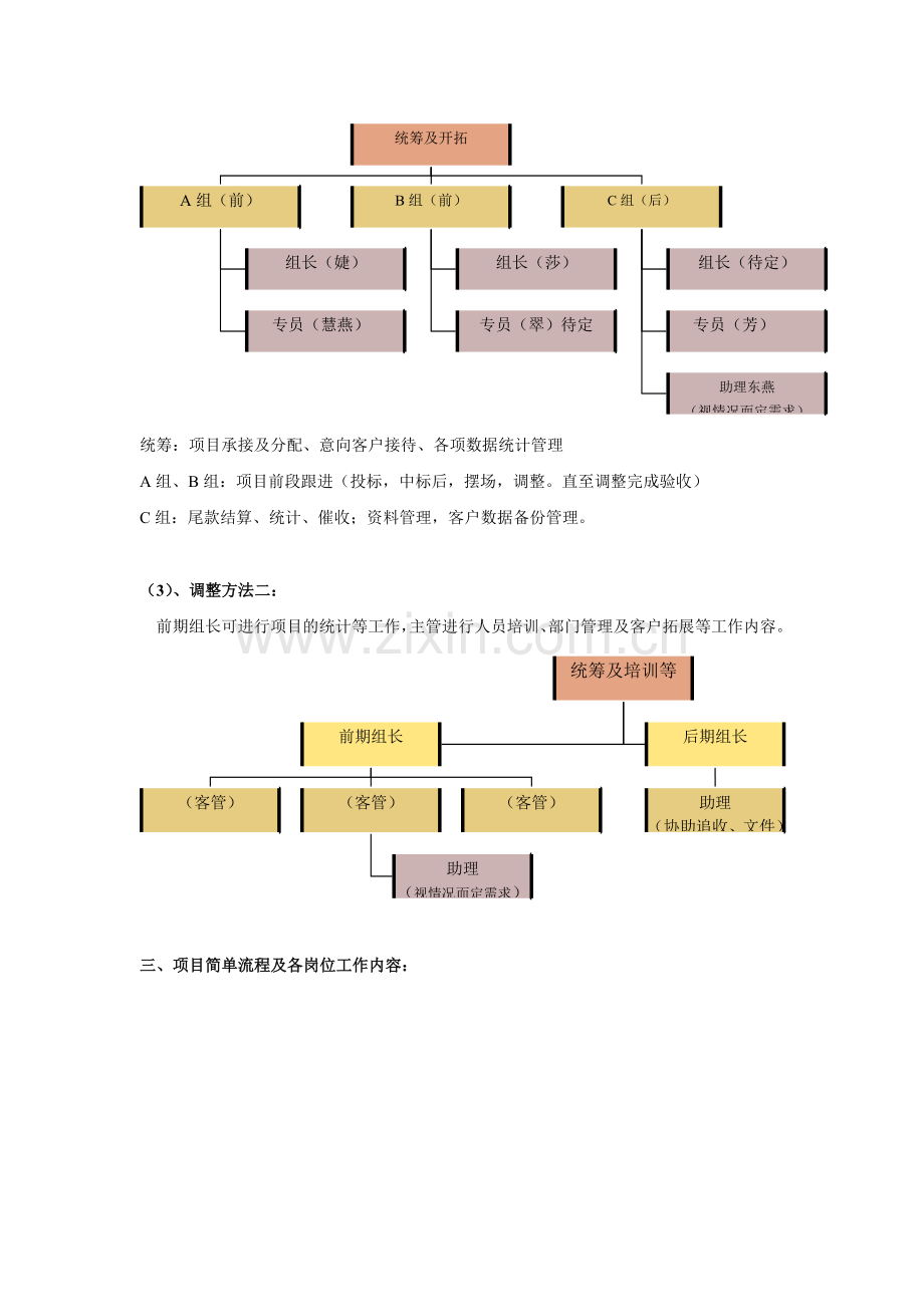 客户管理部组织架构及工作职责.doc_第3页