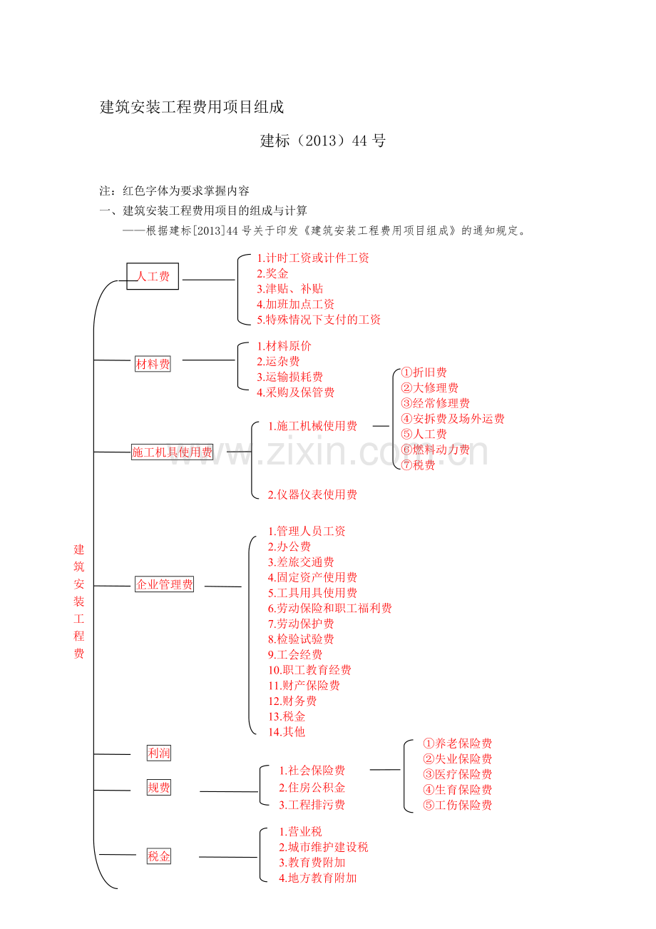 建筑安装工程费用项目组成(-建标[2013]44号)-一建考试专用.doc_第1页