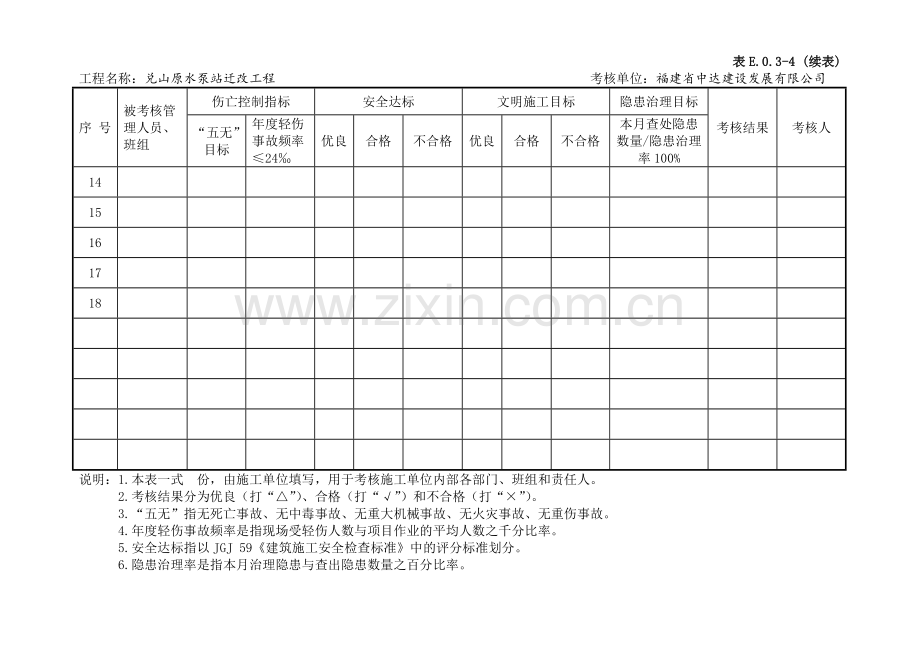 每季度安全生产管理目标考核表.doc_第2页