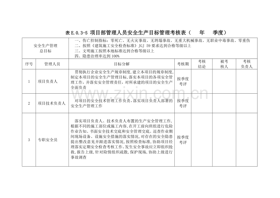 每季度安全生产管理目标考核表.doc_第3页