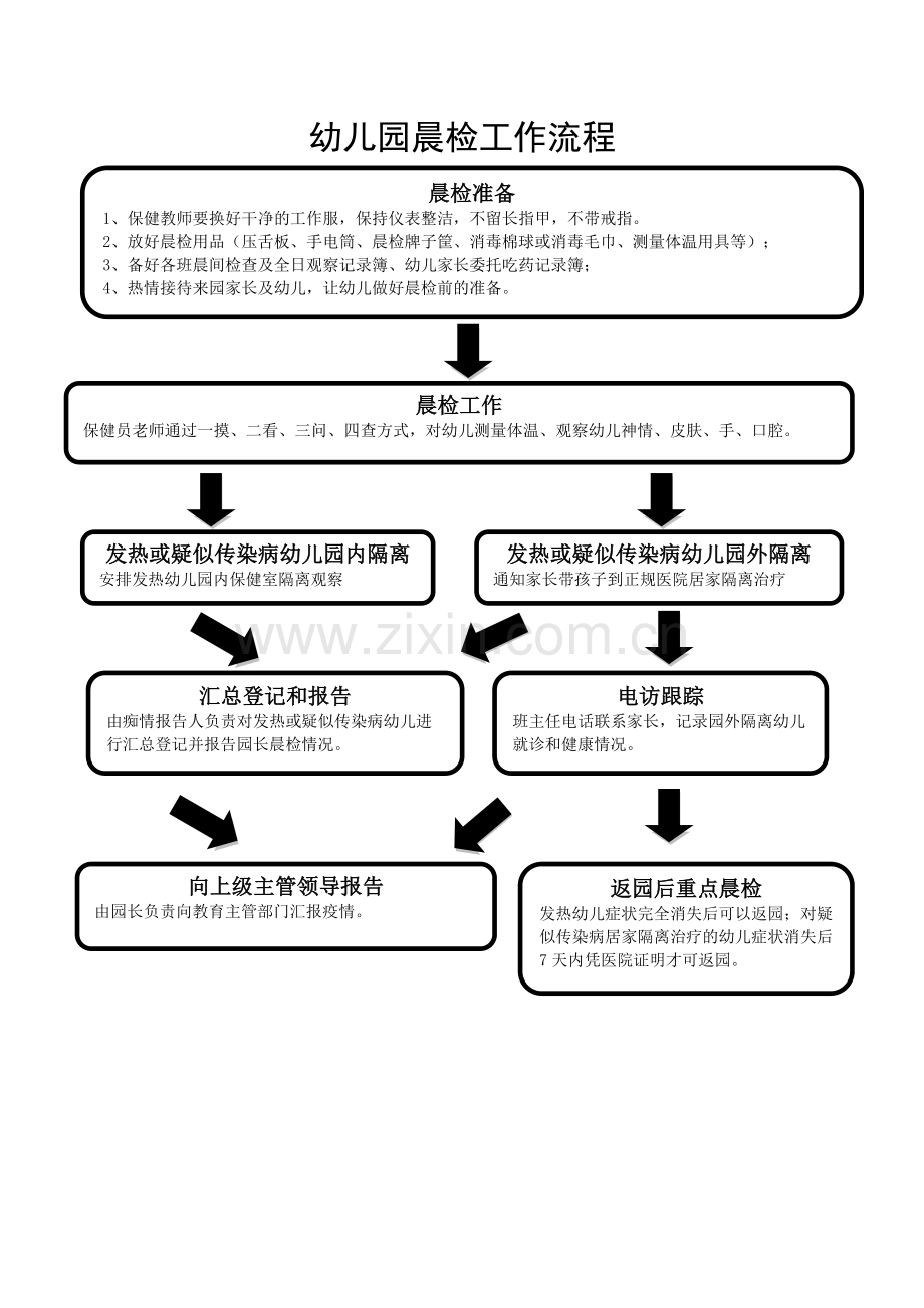 幼儿园晨检工作流程.doc_第1页