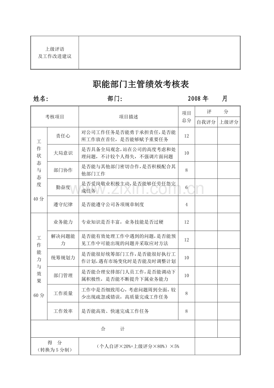 职能部门员工绩效考核表.doc_第2页