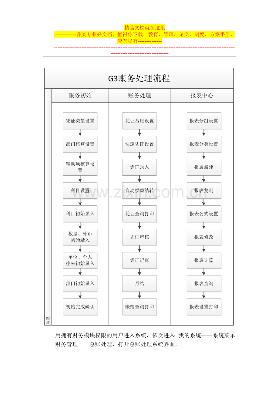 02-新中大G3账务处理手册.doc_第2页