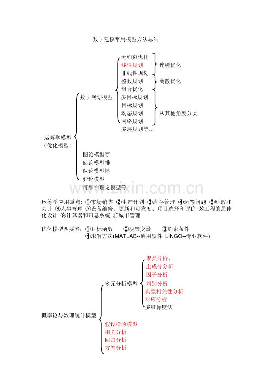 数学建模常用模型方法总结.doc_第1页