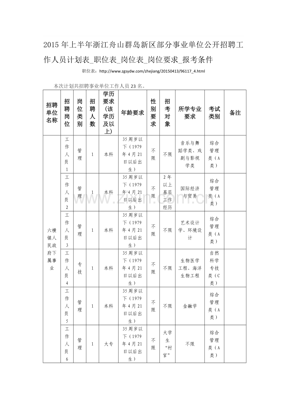 2015年上半年浙江舟山群岛新区部分事业单位公开招聘工作人员计划表-职位表-岗位表-岗位要求-报考条件.doc_第1页