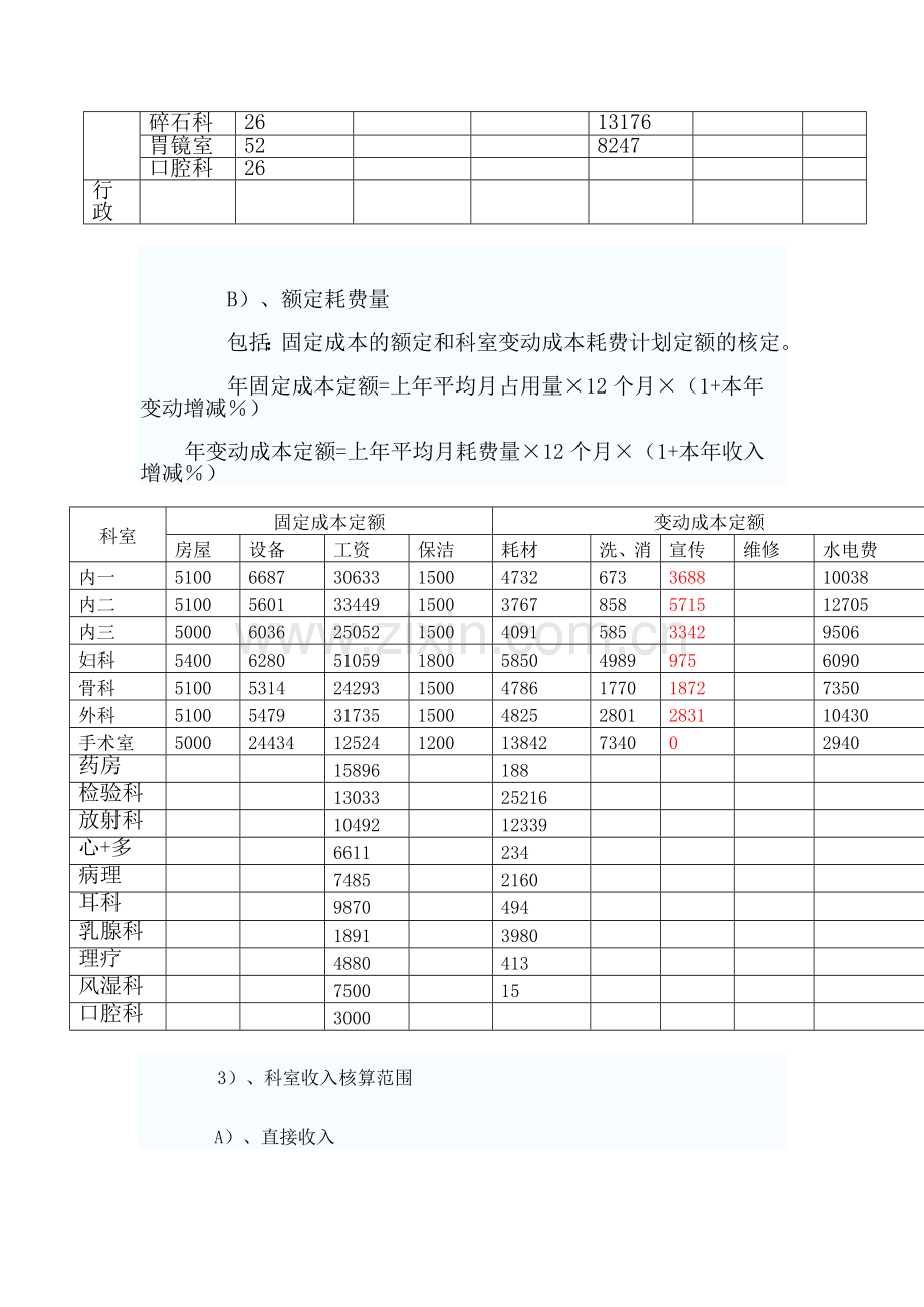 民营医院绩效考核杂谈.doc_第2页