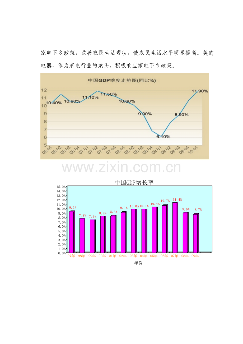 美的电器投资价值调研分析报告(2)111.doc_第3页