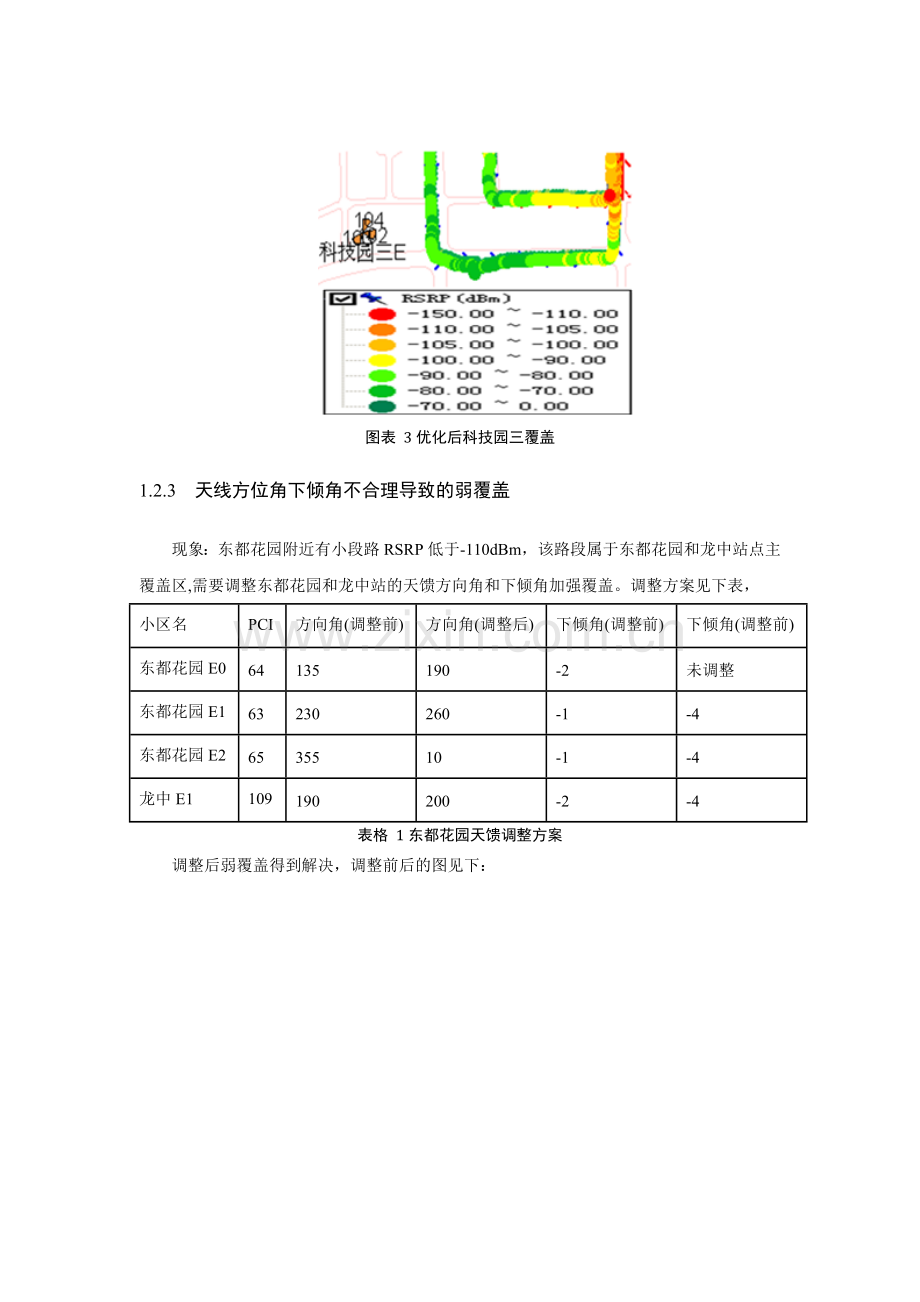 LTE-路测案例分析.doc_第3页