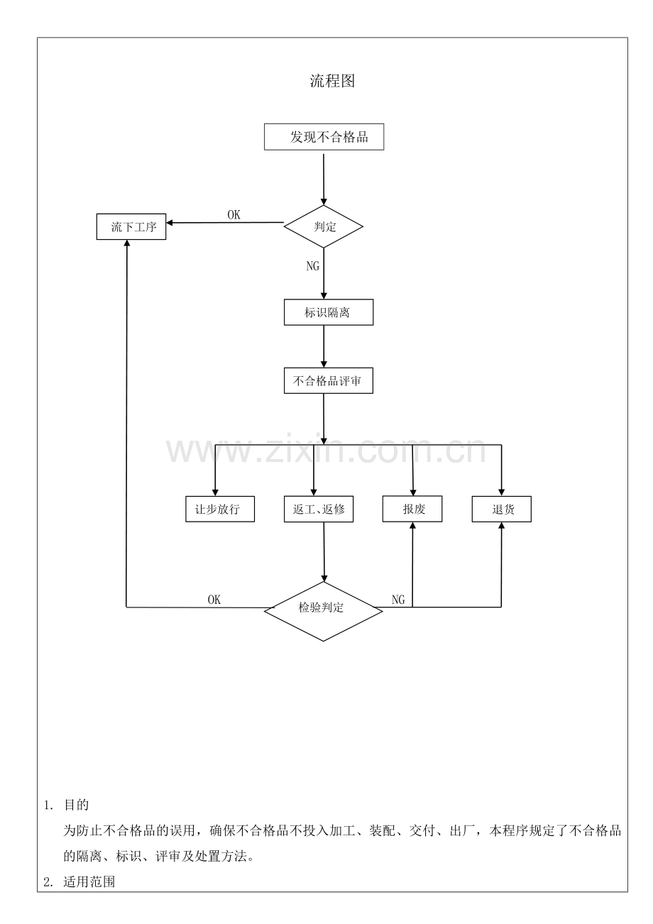 24--HH-2-09-24-A0-不合格品控制管理程序(品质部)2013.3.10.doc_第2页