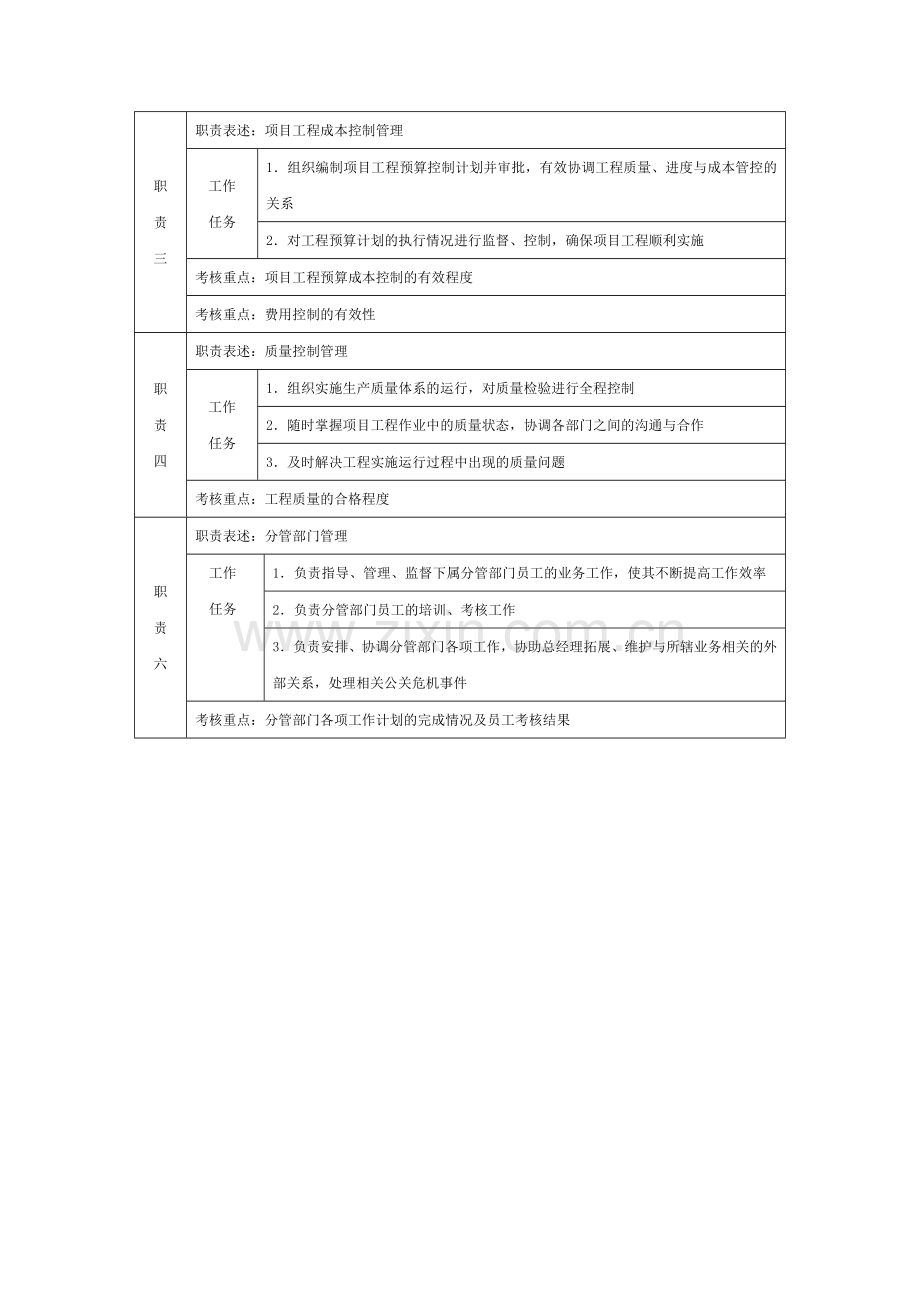 工程副总岗位职责.doc_第2页