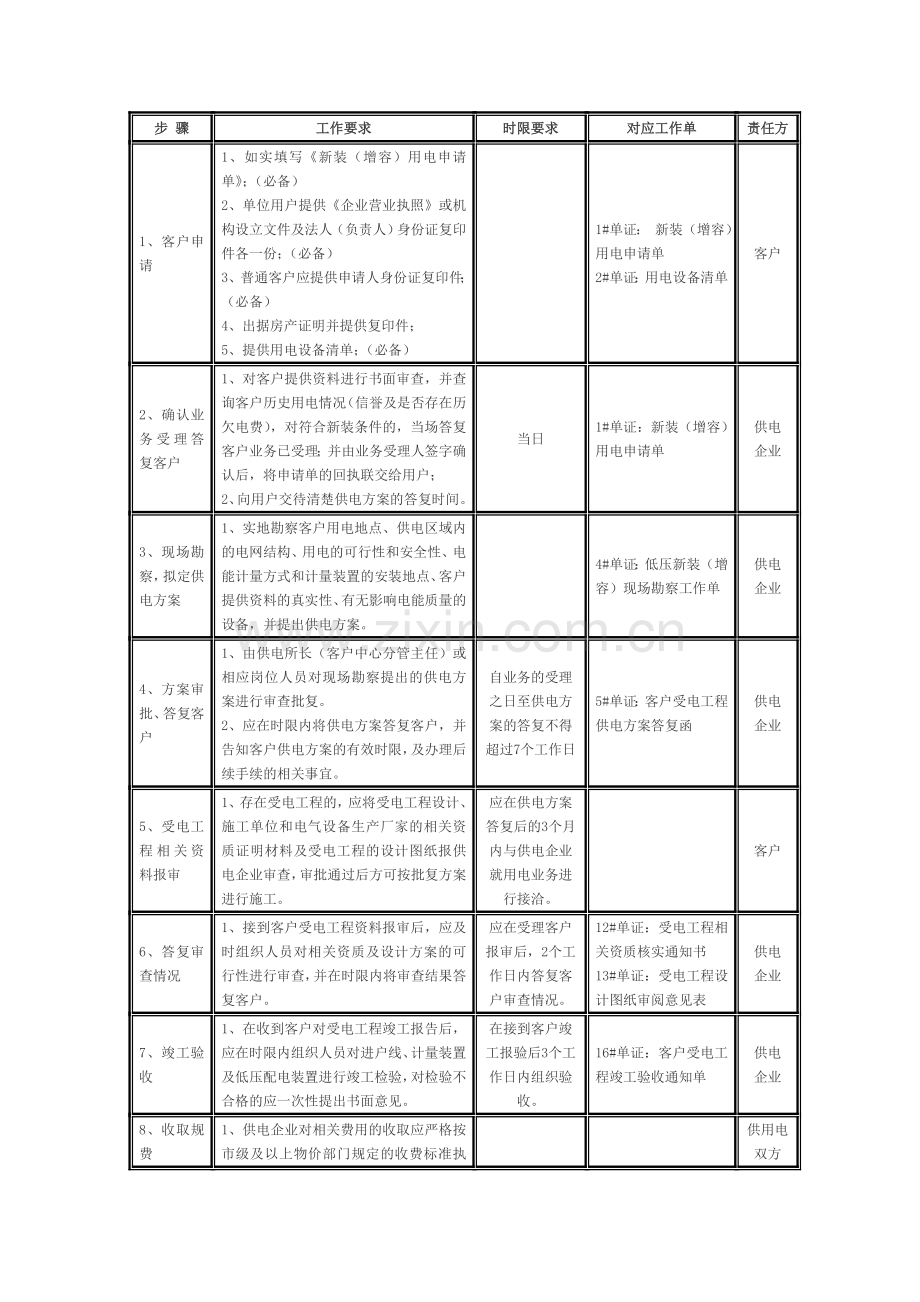 办理新装用电业务流程.doc_第2页