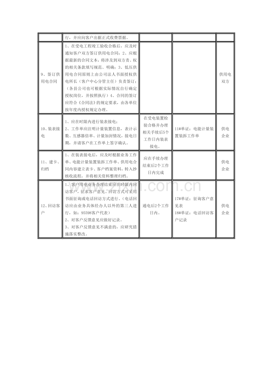 办理新装用电业务流程.doc_第3页