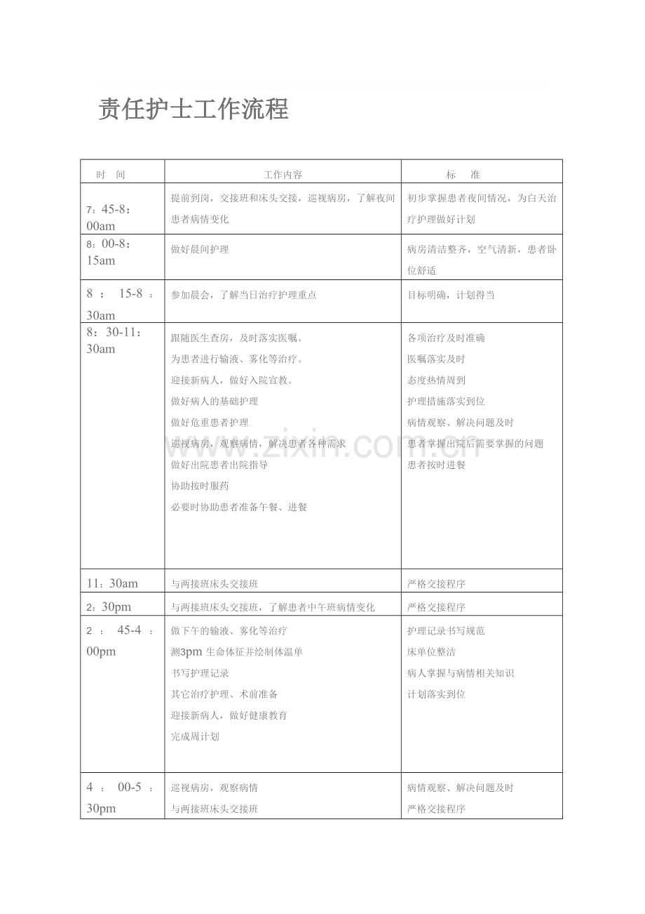 病区护士各班工作流程.doc_第1页