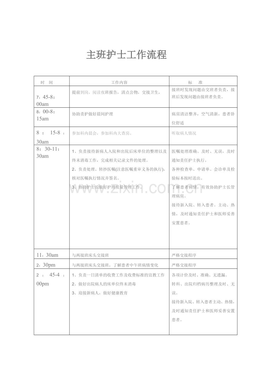 病区护士各班工作流程.doc_第2页