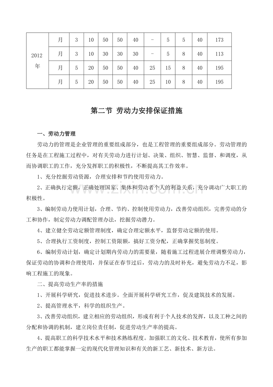 劳动力计划、主要设备及进场计划.doc_第3页