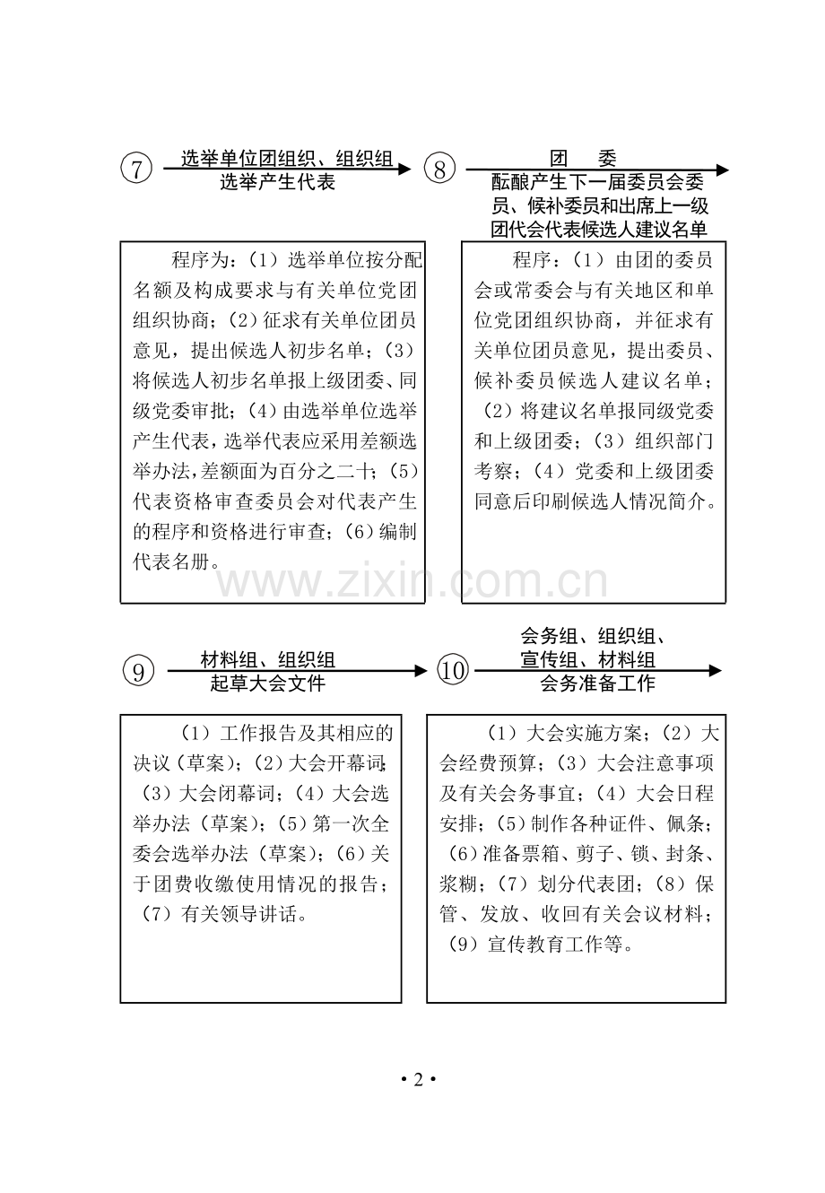 团代会工作流程(印17份).doc_第2页