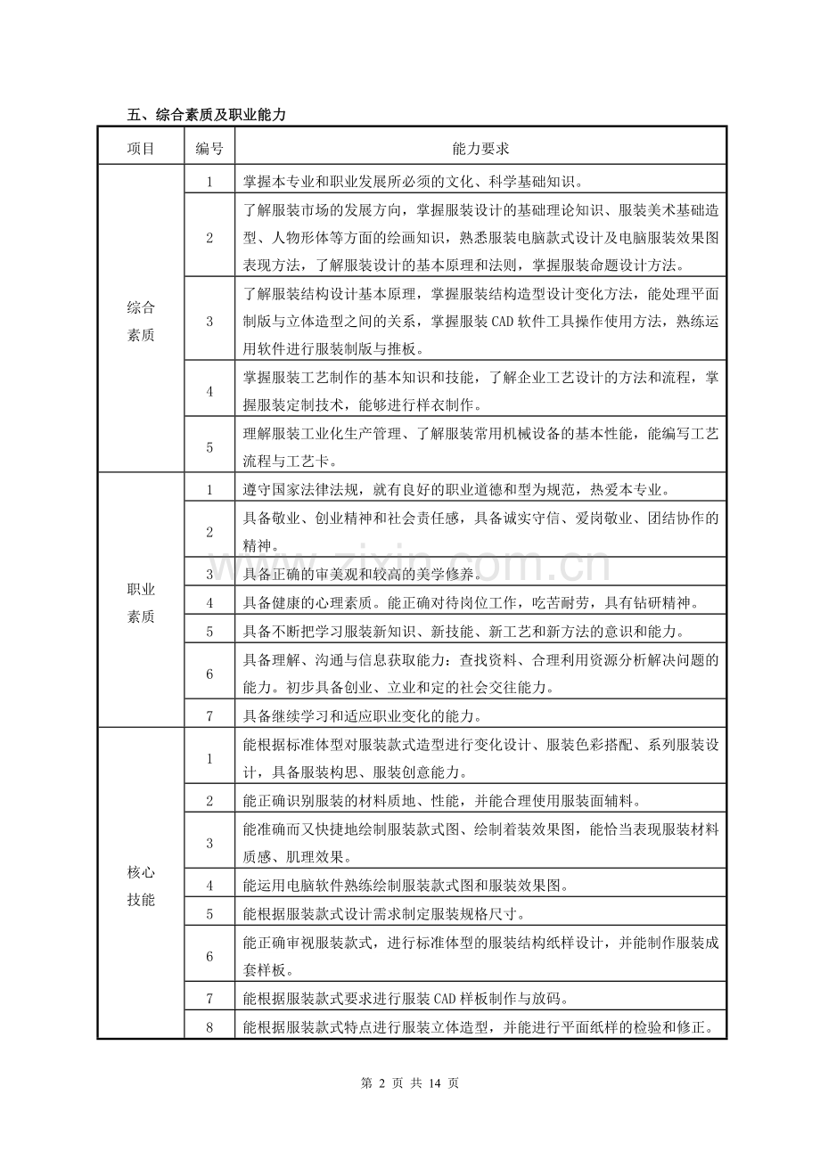 五年制高职-服装设计专业人才培养教学指导方案.doc_第2页