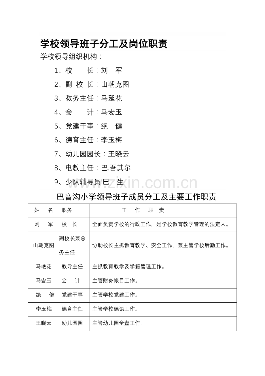 学校领导班子分工及岗位职责.doc_第1页