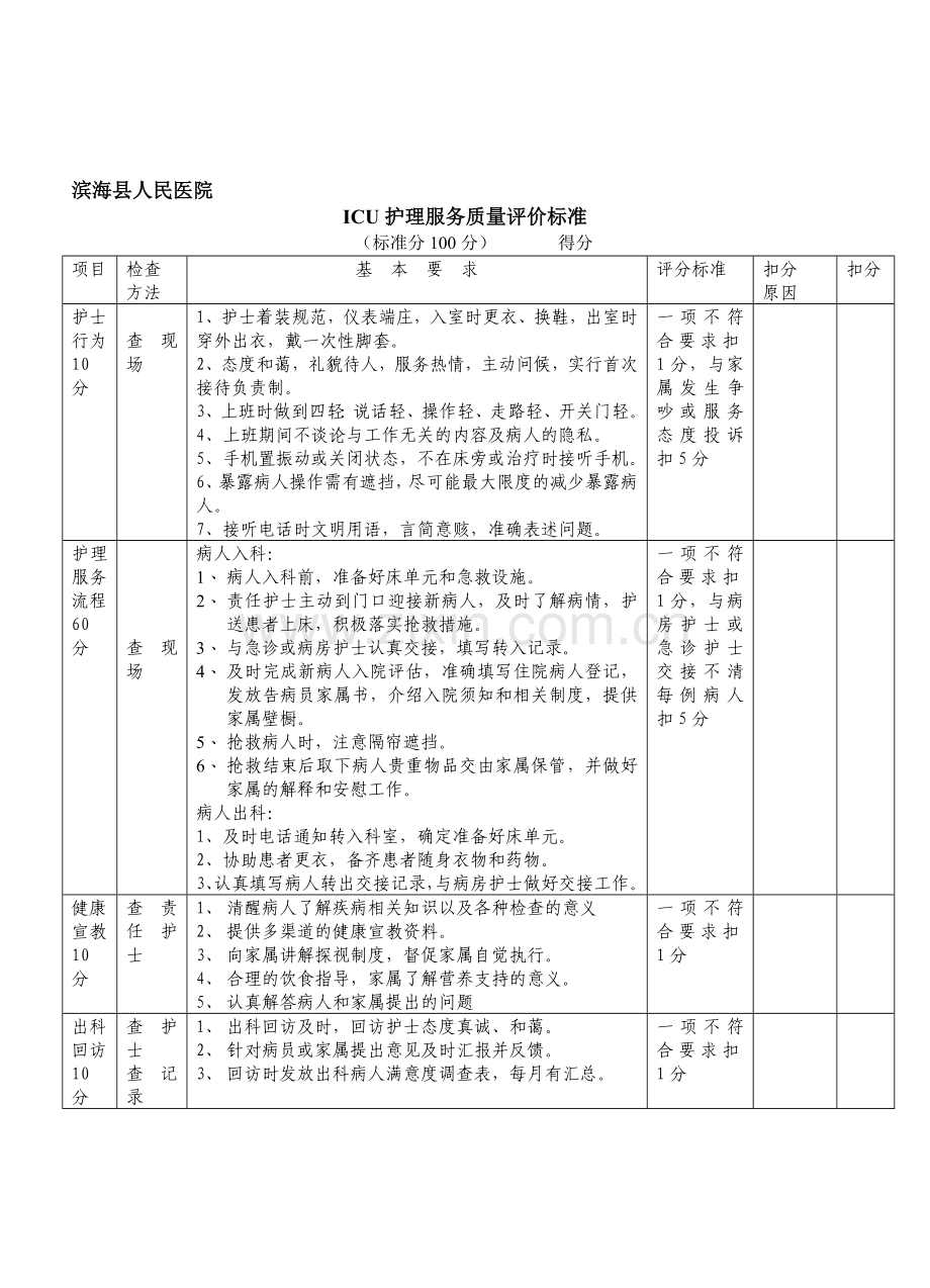 2013年ICU护理质量考核表.doc_第1页