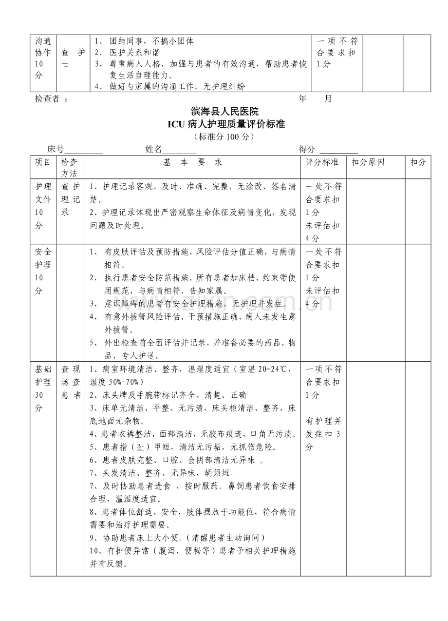 2013年ICU护理质量考核表.doc_第2页