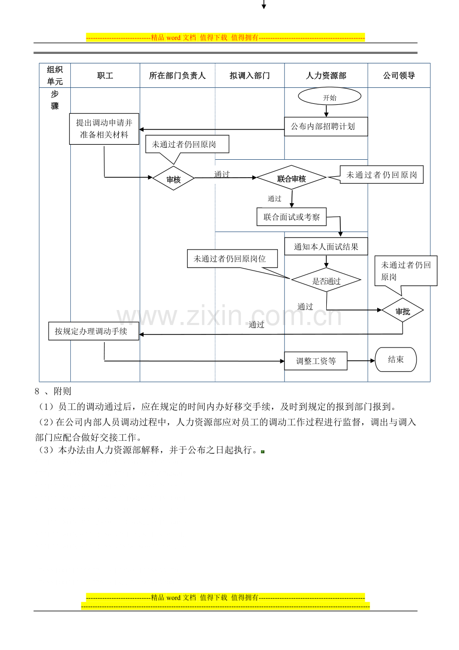 公司内部人员调动管理办法.doc_第2页