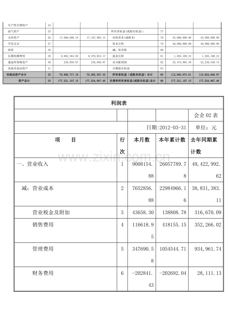 2013年搜集某一上市公司近期的资产负债表和利润表-试计算如下指标并加以分析.doc_第2页