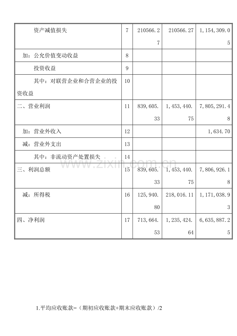 2013年搜集某一上市公司近期的资产负债表和利润表-试计算如下指标并加以分析.doc_第3页